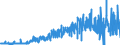 KN 32041100 /Exporte /Einheit = Preise (Euro/Tonne) /Partnerland: Belgien /Meldeland: Eur27_2020 /32041100:Dispersionsfarbstoffe, Synthetisch, Organisch; Zubereitungen von der zum Färben Beliebiger Stoffe Oder zum Herstellen von Farbzubereitungen Verwendeten Art, auf der Grundlage von Synthetischen Organischen Dispersionsfarbstoffen (Ausg. Zubereitungen der Pos. 3207, 3208, 3209, 3210, 3212, 3213 und 3215)