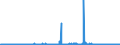 KN 32041100 /Exporte /Einheit = Preise (Euro/Tonne) /Partnerland: Norwegen /Meldeland: Eur27_2020 /32041100:Dispersionsfarbstoffe, Synthetisch, Organisch; Zubereitungen von der zum Färben Beliebiger Stoffe Oder zum Herstellen von Farbzubereitungen Verwendeten Art, auf der Grundlage von Synthetischen Organischen Dispersionsfarbstoffen (Ausg. Zubereitungen der Pos. 3207, 3208, 3209, 3210, 3212, 3213 und 3215)