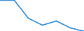 KN 32041100 /Exporte /Einheit = Preise (Euro/Tonne) /Partnerland: Schweiz /Meldeland: Eur27 /32041100:Dispersionsfarbstoffe, Synthetisch, Organisch; Zubereitungen von der zum Färben Beliebiger Stoffe Oder zum Herstellen von Farbzubereitungen Verwendeten Art, auf der Grundlage von Synthetischen Organischen Dispersionsfarbstoffen (Ausg. Zubereitungen der Pos. 3207, 3208, 3209, 3210, 3212, 3213 und 3215)