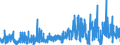 KN 32041100 /Exporte /Einheit = Preise (Euro/Tonne) /Partnerland: Schweiz /Meldeland: Eur27_2020 /32041100:Dispersionsfarbstoffe, Synthetisch, Organisch; Zubereitungen von der zum Färben Beliebiger Stoffe Oder zum Herstellen von Farbzubereitungen Verwendeten Art, auf der Grundlage von Synthetischen Organischen Dispersionsfarbstoffen (Ausg. Zubereitungen der Pos. 3207, 3208, 3209, 3210, 3212, 3213 und 3215)