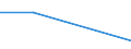 KN 32041100 /Exporte /Einheit = Preise (Euro/Tonne) /Partnerland: Sowjetunion /Meldeland: Eur27 /32041100:Dispersionsfarbstoffe, Synthetisch, Organisch; Zubereitungen von der zum Färben Beliebiger Stoffe Oder zum Herstellen von Farbzubereitungen Verwendeten Art, auf der Grundlage von Synthetischen Organischen Dispersionsfarbstoffen (Ausg. Zubereitungen der Pos. 3207, 3208, 3209, 3210, 3212, 3213 und 3215)