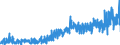 KN 32041100 /Exporte /Einheit = Preise (Euro/Tonne) /Partnerland: Polen /Meldeland: Eur27_2020 /32041100:Dispersionsfarbstoffe, Synthetisch, Organisch; Zubereitungen von der zum Färben Beliebiger Stoffe Oder zum Herstellen von Farbzubereitungen Verwendeten Art, auf der Grundlage von Synthetischen Organischen Dispersionsfarbstoffen (Ausg. Zubereitungen der Pos. 3207, 3208, 3209, 3210, 3212, 3213 und 3215)