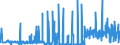 KN 32041100 /Exporte /Einheit = Preise (Euro/Tonne) /Partnerland: Ukraine /Meldeland: Eur27_2020 /32041100:Dispersionsfarbstoffe, Synthetisch, Organisch; Zubereitungen von der zum Färben Beliebiger Stoffe Oder zum Herstellen von Farbzubereitungen Verwendeten Art, auf der Grundlage von Synthetischen Organischen Dispersionsfarbstoffen (Ausg. Zubereitungen der Pos. 3207, 3208, 3209, 3210, 3212, 3213 und 3215)