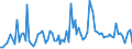 KN 32041100 /Exporte /Einheit = Preise (Euro/Tonne) /Partnerland: Serb.-mont. /Meldeland: Eur15 /32041100:Dispersionsfarbstoffe, Synthetisch, Organisch; Zubereitungen von der zum Färben Beliebiger Stoffe Oder zum Herstellen von Farbzubereitungen Verwendeten Art, auf der Grundlage von Synthetischen Organischen Dispersionsfarbstoffen (Ausg. Zubereitungen der Pos. 3207, 3208, 3209, 3210, 3212, 3213 und 3215)