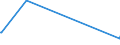 KN 32041100 /Exporte /Einheit = Preise (Euro/Tonne) /Partnerland: Tschad /Meldeland: Europäische Union /32041100:Dispersionsfarbstoffe, Synthetisch, Organisch; Zubereitungen von der zum Färben Beliebiger Stoffe Oder zum Herstellen von Farbzubereitungen Verwendeten Art, auf der Grundlage von Synthetischen Organischen Dispersionsfarbstoffen (Ausg. Zubereitungen der Pos. 3207, 3208, 3209, 3210, 3212, 3213 und 3215)