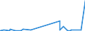 KN 32041100 /Exporte /Einheit = Preise (Euro/Tonne) /Partnerland: Guinea /Meldeland: Eur27_2020 /32041100:Dispersionsfarbstoffe, Synthetisch, Organisch; Zubereitungen von der zum Färben Beliebiger Stoffe Oder zum Herstellen von Farbzubereitungen Verwendeten Art, auf der Grundlage von Synthetischen Organischen Dispersionsfarbstoffen (Ausg. Zubereitungen der Pos. 3207, 3208, 3209, 3210, 3212, 3213 und 3215)