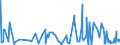 KN 32041100 /Exporte /Einheit = Preise (Euro/Tonne) /Partnerland: Ghana /Meldeland: Eur27_2020 /32041100:Dispersionsfarbstoffe, Synthetisch, Organisch; Zubereitungen von der zum Färben Beliebiger Stoffe Oder zum Herstellen von Farbzubereitungen Verwendeten Art, auf der Grundlage von Synthetischen Organischen Dispersionsfarbstoffen (Ausg. Zubereitungen der Pos. 3207, 3208, 3209, 3210, 3212, 3213 und 3215)