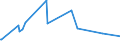 KN 32041100 /Exporte /Einheit = Preise (Euro/Tonne) /Partnerland: Ruanda /Meldeland: Eur27_2020 /32041100:Dispersionsfarbstoffe, Synthetisch, Organisch; Zubereitungen von der zum Färben Beliebiger Stoffe Oder zum Herstellen von Farbzubereitungen Verwendeten Art, auf der Grundlage von Synthetischen Organischen Dispersionsfarbstoffen (Ausg. Zubereitungen der Pos. 3207, 3208, 3209, 3210, 3212, 3213 und 3215)