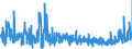 KN 32041300 /Exporte /Einheit = Preise (Euro/Tonne) /Partnerland: Deutschland /Meldeland: Eur27_2020 /32041300:Farbstoffe, Synthetisch, Organisch, Basisch; Zubereitungen von der zum Färben Beliebiger Stoffe Oder zum Herstellen von Farbzubereitungen Verwendeten Art, auf der Grundlage von Synthetischen Organischen Basischen Farbstoffen (Ausg. Zubereitungen der Pos. 3207, 3208, 3209, 3210, 3212, 3213 und 3215)