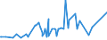 KN 32041300 /Exporte /Einheit = Preise (Euro/Tonne) /Partnerland: Armenien /Meldeland: Eur27_2020 /32041300:Farbstoffe, Synthetisch, Organisch, Basisch; Zubereitungen von der zum Färben Beliebiger Stoffe Oder zum Herstellen von Farbzubereitungen Verwendeten Art, auf der Grundlage von Synthetischen Organischen Basischen Farbstoffen (Ausg. Zubereitungen der Pos. 3207, 3208, 3209, 3210, 3212, 3213 und 3215)