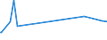 KN 32041300 /Exporte /Einheit = Preise (Euro/Tonne) /Partnerland: Mauretanien /Meldeland: Europäische Union /32041300:Farbstoffe, Synthetisch, Organisch, Basisch; Zubereitungen von der zum Färben Beliebiger Stoffe Oder zum Herstellen von Farbzubereitungen Verwendeten Art, auf der Grundlage von Synthetischen Organischen Basischen Farbstoffen (Ausg. Zubereitungen der Pos. 3207, 3208, 3209, 3210, 3212, 3213 und 3215)