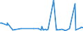 KN 32041300 /Exporte /Einheit = Preise (Euro/Tonne) /Partnerland: Ruanda /Meldeland: Eur27_2020 /32041300:Farbstoffe, Synthetisch, Organisch, Basisch; Zubereitungen von der zum Färben Beliebiger Stoffe Oder zum Herstellen von Farbzubereitungen Verwendeten Art, auf der Grundlage von Synthetischen Organischen Basischen Farbstoffen (Ausg. Zubereitungen der Pos. 3207, 3208, 3209, 3210, 3212, 3213 und 3215)