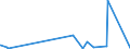 KN 32041300 /Exporte /Einheit = Preise (Euro/Tonne) /Partnerland: Burundi /Meldeland: Eur27_2020 /32041300:Farbstoffe, Synthetisch, Organisch, Basisch; Zubereitungen von der zum Färben Beliebiger Stoffe Oder zum Herstellen von Farbzubereitungen Verwendeten Art, auf der Grundlage von Synthetischen Organischen Basischen Farbstoffen (Ausg. Zubereitungen der Pos. 3207, 3208, 3209, 3210, 3212, 3213 und 3215)