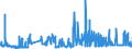 KN 32041400 /Exporte /Einheit = Preise (Euro/Tonne) /Partnerland: Irland /Meldeland: Eur27_2020 /32041400:Direktfarbstoffe, Synthetisch, Organisch; Zubereitungen von der zum Färben Beliebiger Stoffe Oder zum Herstellen von Farbzubereitungen Verwendeten Art, auf der Grundlage von Synthetischen Organischen Direktfarbstoffen (Ausg. Zubereitungen der Pos. 3207, 3208, 3209, 3210, 3212, 3213 und 3215)