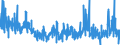 KN 32041400 /Exporte /Einheit = Preise (Euro/Tonne) /Partnerland: Finnland /Meldeland: Eur27_2020 /32041400:Direktfarbstoffe, Synthetisch, Organisch; Zubereitungen von der zum Färben Beliebiger Stoffe Oder zum Herstellen von Farbzubereitungen Verwendeten Art, auf der Grundlage von Synthetischen Organischen Direktfarbstoffen (Ausg. Zubereitungen der Pos. 3207, 3208, 3209, 3210, 3212, 3213 und 3215)