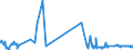 KN 32041400 /Exporte /Einheit = Preise (Euro/Tonne) /Partnerland: Malta /Meldeland: Eur27_2020 /32041400:Direktfarbstoffe, Synthetisch, Organisch; Zubereitungen von der zum Färben Beliebiger Stoffe Oder zum Herstellen von Farbzubereitungen Verwendeten Art, auf der Grundlage von Synthetischen Organischen Direktfarbstoffen (Ausg. Zubereitungen der Pos. 3207, 3208, 3209, 3210, 3212, 3213 und 3215)