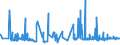 KN 32041400 /Exporte /Einheit = Preise (Euro/Tonne) /Partnerland: Lettland /Meldeland: Eur27_2020 /32041400:Direktfarbstoffe, Synthetisch, Organisch; Zubereitungen von der zum Färben Beliebiger Stoffe Oder zum Herstellen von Farbzubereitungen Verwendeten Art, auf der Grundlage von Synthetischen Organischen Direktfarbstoffen (Ausg. Zubereitungen der Pos. 3207, 3208, 3209, 3210, 3212, 3213 und 3215)