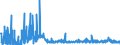 KN 32041400 /Exporte /Einheit = Preise (Euro/Tonne) /Partnerland: Polen /Meldeland: Eur27_2020 /32041400:Direktfarbstoffe, Synthetisch, Organisch; Zubereitungen von der zum Färben Beliebiger Stoffe Oder zum Herstellen von Farbzubereitungen Verwendeten Art, auf der Grundlage von Synthetischen Organischen Direktfarbstoffen (Ausg. Zubereitungen der Pos. 3207, 3208, 3209, 3210, 3212, 3213 und 3215)