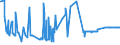 KN 32041400 /Exporte /Einheit = Preise (Euro/Tonne) /Partnerland: Ehem.jug.rep.mazed /Meldeland: Eur27_2020 /32041400:Direktfarbstoffe, Synthetisch, Organisch; Zubereitungen von der zum Färben Beliebiger Stoffe Oder zum Herstellen von Farbzubereitungen Verwendeten Art, auf der Grundlage von Synthetischen Organischen Direktfarbstoffen (Ausg. Zubereitungen der Pos. 3207, 3208, 3209, 3210, 3212, 3213 und 3215)