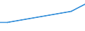 KN 32041400 /Exporte /Einheit = Preise (Euro/Tonne) /Partnerland: Montenegro /Meldeland: Europäische Union /32041400:Direktfarbstoffe, Synthetisch, Organisch; Zubereitungen von der zum Färben Beliebiger Stoffe Oder zum Herstellen von Farbzubereitungen Verwendeten Art, auf der Grundlage von Synthetischen Organischen Direktfarbstoffen (Ausg. Zubereitungen der Pos. 3207, 3208, 3209, 3210, 3212, 3213 und 3215)