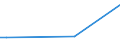 KN 32041400 /Exporte /Einheit = Preise (Euro/Tonne) /Partnerland: Mauretanien /Meldeland: Europäische Union /32041400:Direktfarbstoffe, Synthetisch, Organisch; Zubereitungen von der zum Färben Beliebiger Stoffe Oder zum Herstellen von Farbzubereitungen Verwendeten Art, auf der Grundlage von Synthetischen Organischen Direktfarbstoffen (Ausg. Zubereitungen der Pos. 3207, 3208, 3209, 3210, 3212, 3213 und 3215)