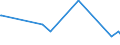 KN 32041400 /Exporte /Einheit = Preise (Euro/Tonne) /Partnerland: Liberia /Meldeland: Europäische Union /32041400:Direktfarbstoffe, Synthetisch, Organisch; Zubereitungen von der zum Färben Beliebiger Stoffe Oder zum Herstellen von Farbzubereitungen Verwendeten Art, auf der Grundlage von Synthetischen Organischen Direktfarbstoffen (Ausg. Zubereitungen der Pos. 3207, 3208, 3209, 3210, 3212, 3213 und 3215)