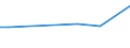 KN 32041400 /Exporte /Einheit = Preise (Euro/Tonne) /Partnerland: Benin /Meldeland: Europäische Union /32041400:Direktfarbstoffe, Synthetisch, Organisch; Zubereitungen von der zum Färben Beliebiger Stoffe Oder zum Herstellen von Farbzubereitungen Verwendeten Art, auf der Grundlage von Synthetischen Organischen Direktfarbstoffen (Ausg. Zubereitungen der Pos. 3207, 3208, 3209, 3210, 3212, 3213 und 3215)