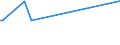 KN 32041400 /Exporte /Einheit = Preise (Euro/Tonne) /Partnerland: Gabun /Meldeland: Eur27_2020 /32041400:Direktfarbstoffe, Synthetisch, Organisch; Zubereitungen von der zum Färben Beliebiger Stoffe Oder zum Herstellen von Farbzubereitungen Verwendeten Art, auf der Grundlage von Synthetischen Organischen Direktfarbstoffen (Ausg. Zubereitungen der Pos. 3207, 3208, 3209, 3210, 3212, 3213 und 3215)