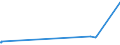 KN 32041400 /Exporte /Einheit = Preise (Euro/Tonne) /Partnerland: Ruanda /Meldeland: Eur27_2020 /32041400:Direktfarbstoffe, Synthetisch, Organisch; Zubereitungen von der zum Färben Beliebiger Stoffe Oder zum Herstellen von Farbzubereitungen Verwendeten Art, auf der Grundlage von Synthetischen Organischen Direktfarbstoffen (Ausg. Zubereitungen der Pos. 3207, 3208, 3209, 3210, 3212, 3213 und 3215)