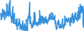 KN 32041600 /Exporte /Einheit = Preise (Euro/Tonne) /Partnerland: Italien /Meldeland: Eur27_2020 /32041600:Reaktivfarbstoffe, Synthetisch, Organisch; Zubereitungen von der zum Färben Beliebiger Stoffe Oder zum Herstellen von Farbzubereitungen Verwendeten Art, auf der Grundlage von Synthetischen Organischen Reaktivfarbstoffen (Ausg. Zubereitungen der Pos. 3207, 3208, 3209, 3210, 3212, 3213 und 3215)