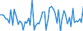 CN 32041900 /Exports /Unit = Prices (Euro/ton) /Partner: United Kingdom(Excluding Northern Ireland) /Reporter: Eur27_2020 /32041900:Synthetic Organic Colouring Matter (Excl. Disperse Dyes, Acid Dyes, Mordant Dyes, Basic Dyes, Direct Dyes, vat Dyes and Reactive Dyes and Organic Pigments); Preparations of the Kind Used for Colouring any Materials or for the Production of Prepared Colours, Based Thereon (Excl. Preparations in Heading 3207, 3208, 3209, 3210, 3212, 3213 and 3215); Mixtures of Colouring Matter in Subheading 3204.11 to 3204.19