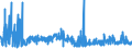 CN 32041900 /Exports /Unit = Prices (Euro/ton) /Partner: Estonia /Reporter: Eur27_2020 /32041900:Synthetic Organic Colouring Matter (Excl. Disperse Dyes, Acid Dyes, Mordant Dyes, Basic Dyes, Direct Dyes, vat Dyes and Reactive Dyes and Organic Pigments); Preparations of the Kind Used for Colouring any Materials or for the Production of Prepared Colours, Based Thereon (Excl. Preparations in Heading 3207, 3208, 3209, 3210, 3212, 3213 and 3215); Mixtures of Colouring Matter in Subheading 3204.11 to 3204.19