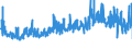 CN 32041900 /Exports /Unit = Prices (Euro/ton) /Partner: Poland /Reporter: Eur27_2020 /32041900:Synthetic Organic Colouring Matter (Excl. Disperse Dyes, Acid Dyes, Mordant Dyes, Basic Dyes, Direct Dyes, vat Dyes and Reactive Dyes and Organic Pigments); Preparations of the Kind Used for Colouring any Materials or for the Production of Prepared Colours, Based Thereon (Excl. Preparations in Heading 3207, 3208, 3209, 3210, 3212, 3213 and 3215); Mixtures of Colouring Matter in Subheading 3204.11 to 3204.19