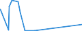 CN 32042000 /Exports /Unit = Prices (Euro/ton) /Partner: Liechtenstein /Reporter: Eur27_2020 /32042000:Synthetic Organic Products of a Kind Used as Fluorescent Brightening Agents, Whether or not Chemically Defined