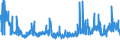 CN 32042000 /Exports /Unit = Prices (Euro/ton) /Partner: Switzerland /Reporter: Eur27_2020 /32042000:Synthetic Organic Products of a Kind Used as Fluorescent Brightening Agents, Whether or not Chemically Defined