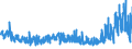 CN 32042000 /Exports /Unit = Prices (Euro/ton) /Partner: Turkey /Reporter: Eur27_2020 /32042000:Synthetic Organic Products of a Kind Used as Fluorescent Brightening Agents, Whether or not Chemically Defined