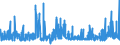 CN 32042000 /Exports /Unit = Prices (Euro/ton) /Partner: Croatia /Reporter: Eur27_2020 /32042000:Synthetic Organic Products of a Kind Used as Fluorescent Brightening Agents, Whether or not Chemically Defined