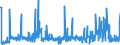 CN 32042000 /Exports /Unit = Prices (Euro/ton) /Partner: Serbia /Reporter: Eur27_2020 /32042000:Synthetic Organic Products of a Kind Used as Fluorescent Brightening Agents, Whether or not Chemically Defined