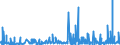 CN 32042000 /Exports /Unit = Prices (Euro/ton) /Partner: Algeria /Reporter: Eur27_2020 /32042000:Synthetic Organic Products of a Kind Used as Fluorescent Brightening Agents, Whether or not Chemically Defined