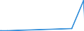 CN 32042000 /Exports /Unit = Prices (Euro/ton) /Partner: Chad /Reporter: European Union /32042000:Synthetic Organic Products of a Kind Used as Fluorescent Brightening Agents, Whether or not Chemically Defined