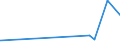 CN 32042000 /Exports /Unit = Prices (Euro/ton) /Partner: Guinea /Reporter: Eur27_2020 /32042000:Synthetic Organic Products of a Kind Used as Fluorescent Brightening Agents, Whether or not Chemically Defined