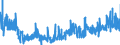 CN 32049000 /Exports /Unit = Prices (Euro/ton) /Partner: France /Reporter: Eur27_2020 /32049000:Synthetic Organic Products of a Kind Used as Luminophores, Whether or not Chemically Defined