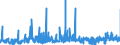 CN 32049000 /Exports /Unit = Prices (Euro/ton) /Partner: Greece /Reporter: Eur27_2020 /32049000:Synthetic Organic Products of a Kind Used as Luminophores, Whether or not Chemically Defined