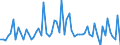 CN 32049000 /Exports /Unit = Prices (Euro/ton) /Partner: United Kingdom(Northern Ireland) /Reporter: Eur27_2020 /32049000:Synthetic Organic Products of a Kind Used as Luminophores, Whether or not Chemically Defined