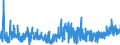 CN 32049000 /Exports /Unit = Prices (Euro/ton) /Partner: Belgium /Reporter: Eur27_2020 /32049000:Synthetic Organic Products of a Kind Used as Luminophores, Whether or not Chemically Defined