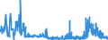 CN 32049000 /Exports /Unit = Prices (Euro/ton) /Partner: Luxembourg /Reporter: Eur27_2020 /32049000:Synthetic Organic Products of a Kind Used as Luminophores, Whether or not Chemically Defined