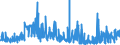 CN 32049000 /Exports /Unit = Prices (Euro/ton) /Partner: Bulgaria /Reporter: Eur27_2020 /32049000:Synthetic Organic Products of a Kind Used as Luminophores, Whether or not Chemically Defined