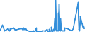 CN 32049000 /Exports /Unit = Prices (Euro/ton) /Partner: Georgia /Reporter: Eur27_2020 /32049000:Synthetic Organic Products of a Kind Used as Luminophores, Whether or not Chemically Defined