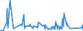 CN 32049000 /Exports /Unit = Prices (Euro/ton) /Partner: Kyrghistan /Reporter: Eur27_2020 /32049000:Synthetic Organic Products of a Kind Used as Luminophores, Whether or not Chemically Defined