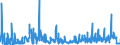 CN 32049000 /Exports /Unit = Prices (Euro/ton) /Partner: Croatia /Reporter: Eur27_2020 /32049000:Synthetic Organic Products of a Kind Used as Luminophores, Whether or not Chemically Defined